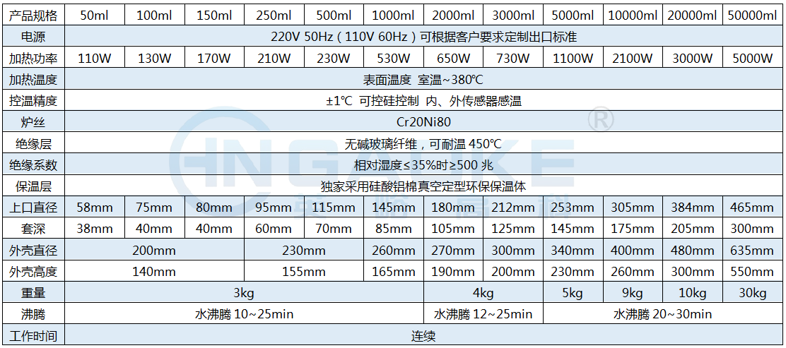 ZNHW智能恒溫電熱套.png