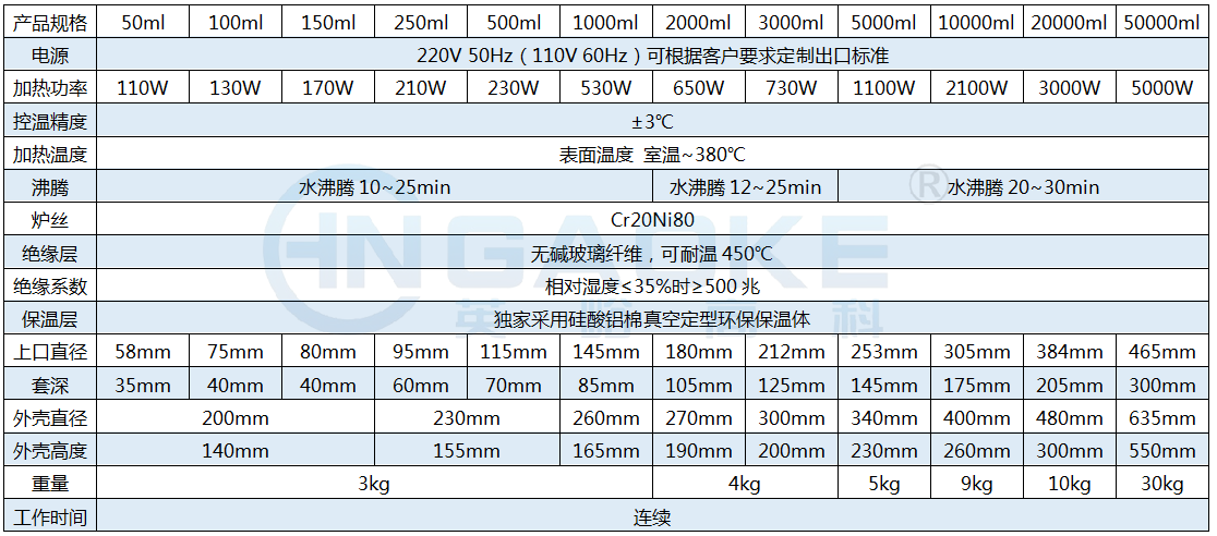 PTHW調溫恒溫電熱套.png